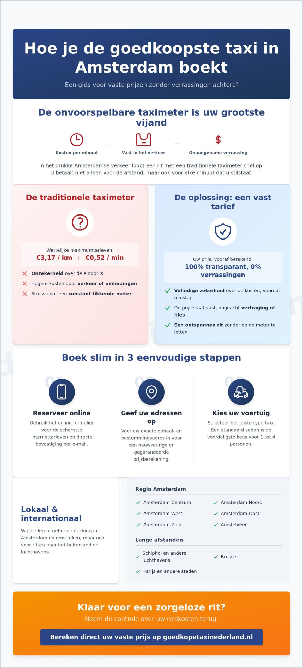 Goedkope taxi Amsterdam: comfortabel en voordelig reizen met vaste prijzen
