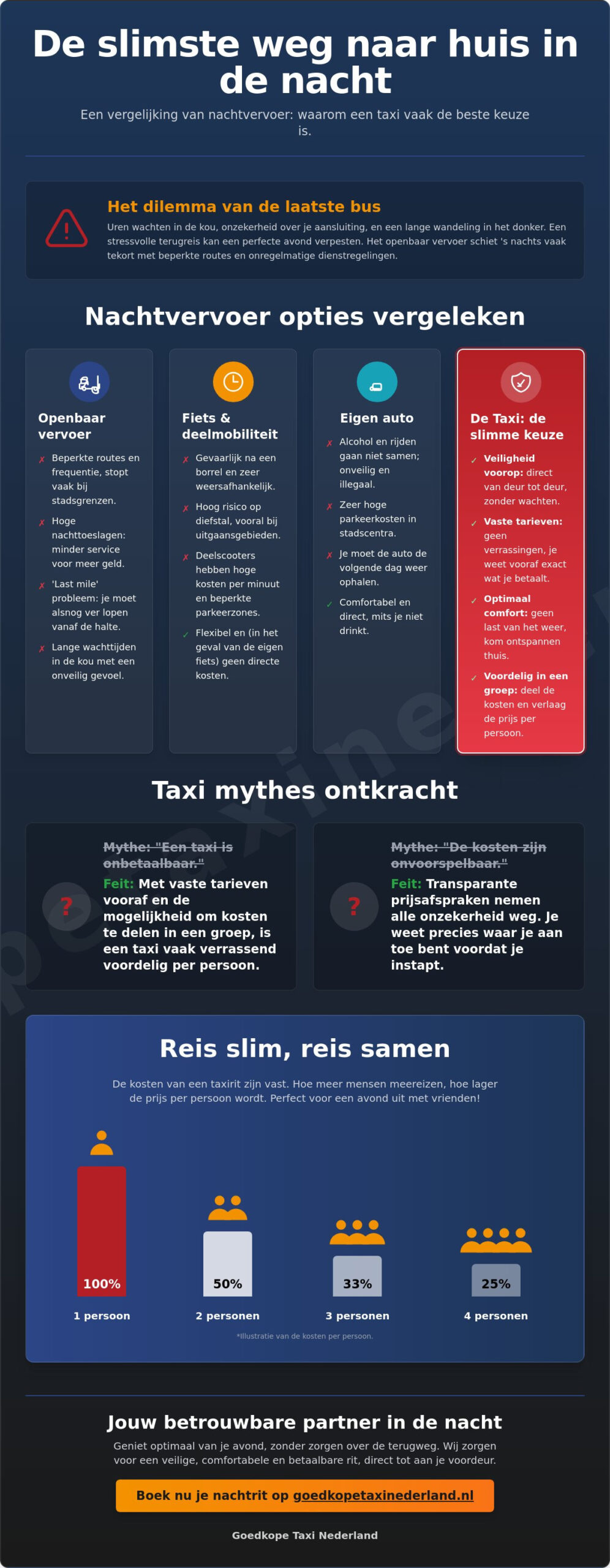 Het beste alternatief voor openbaar vervoer 's nachts: veilig en voordelig thuiskomen in 2026
