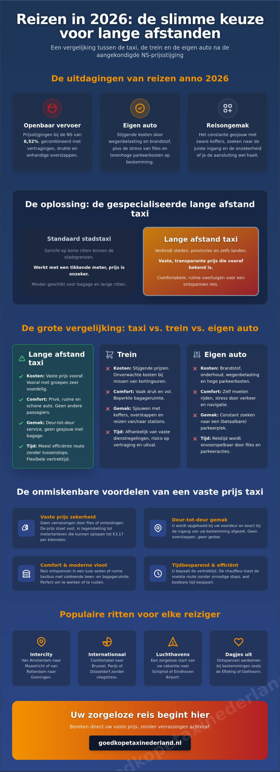 Lange afstand taxi nederland: alles wat je moet weten over comfortabel reizen in 2026