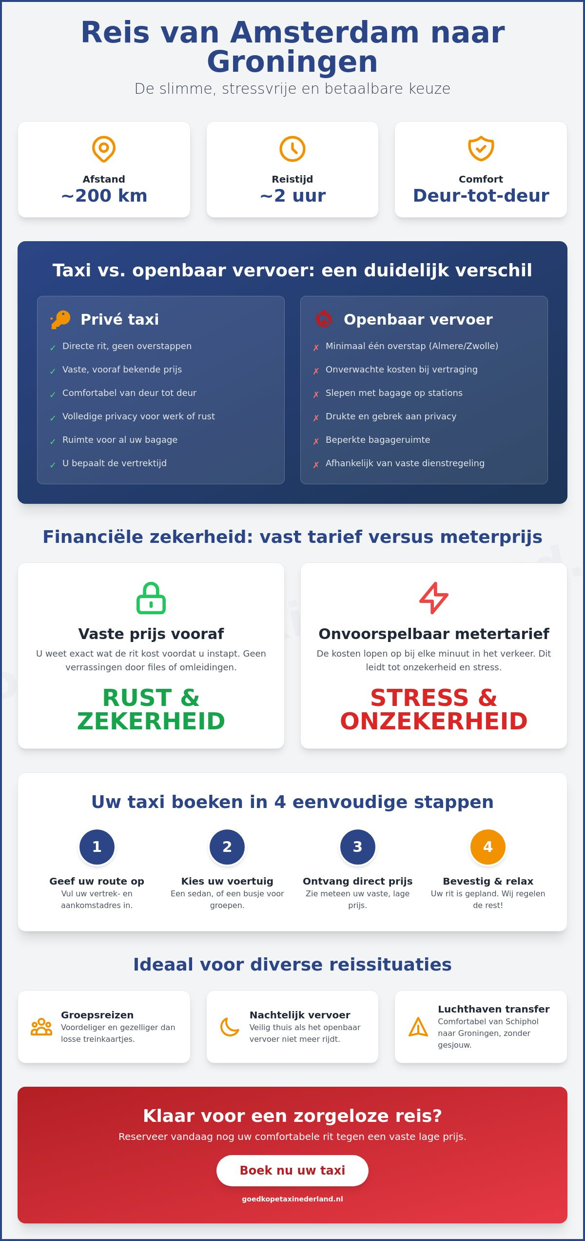 Taxi Amsterdam Groningen: zo boek je de voordeligste rit in 2026