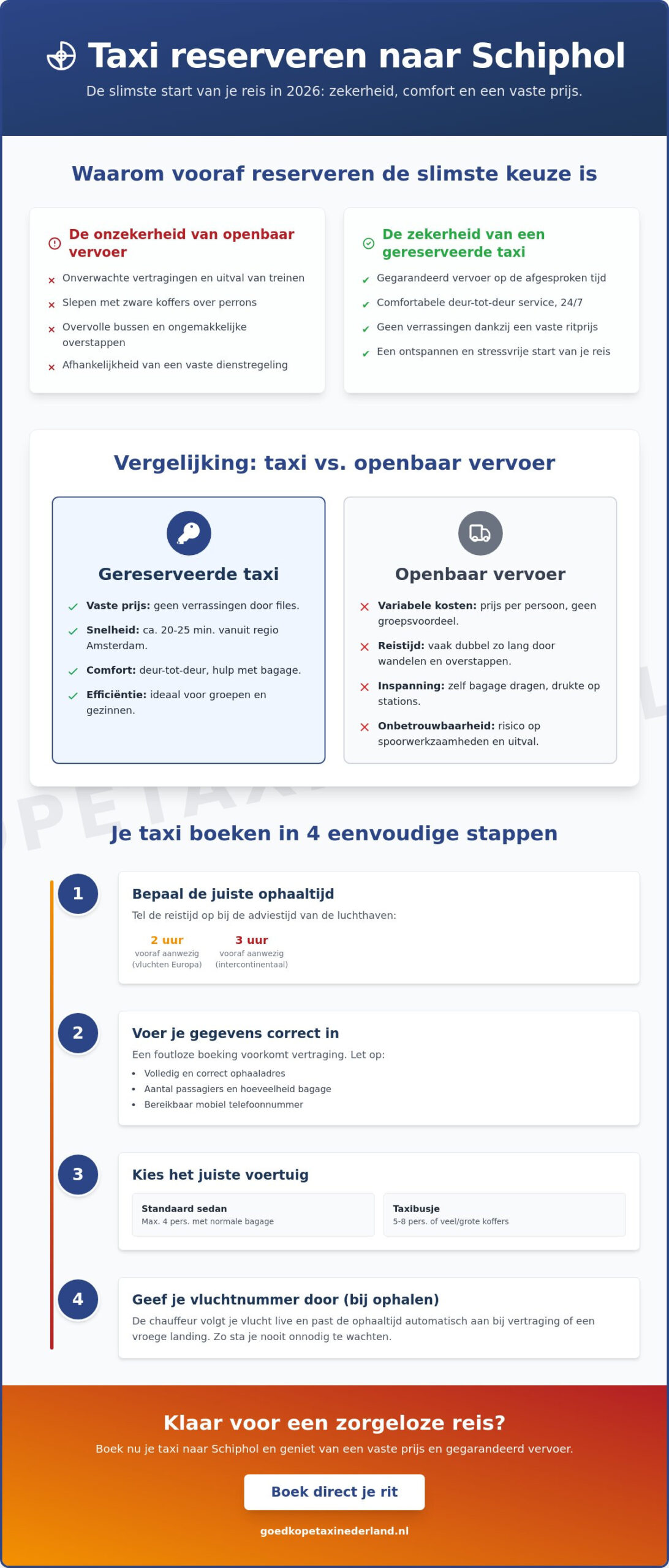 Taxi reserveren Schiphol: de complete gids voor een zorgeloze rit in 2026