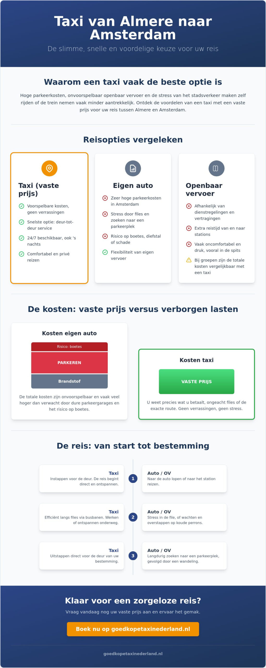 Taxi van Almere naar Amsterdam: comfortabel en voordelig reizen in 2026