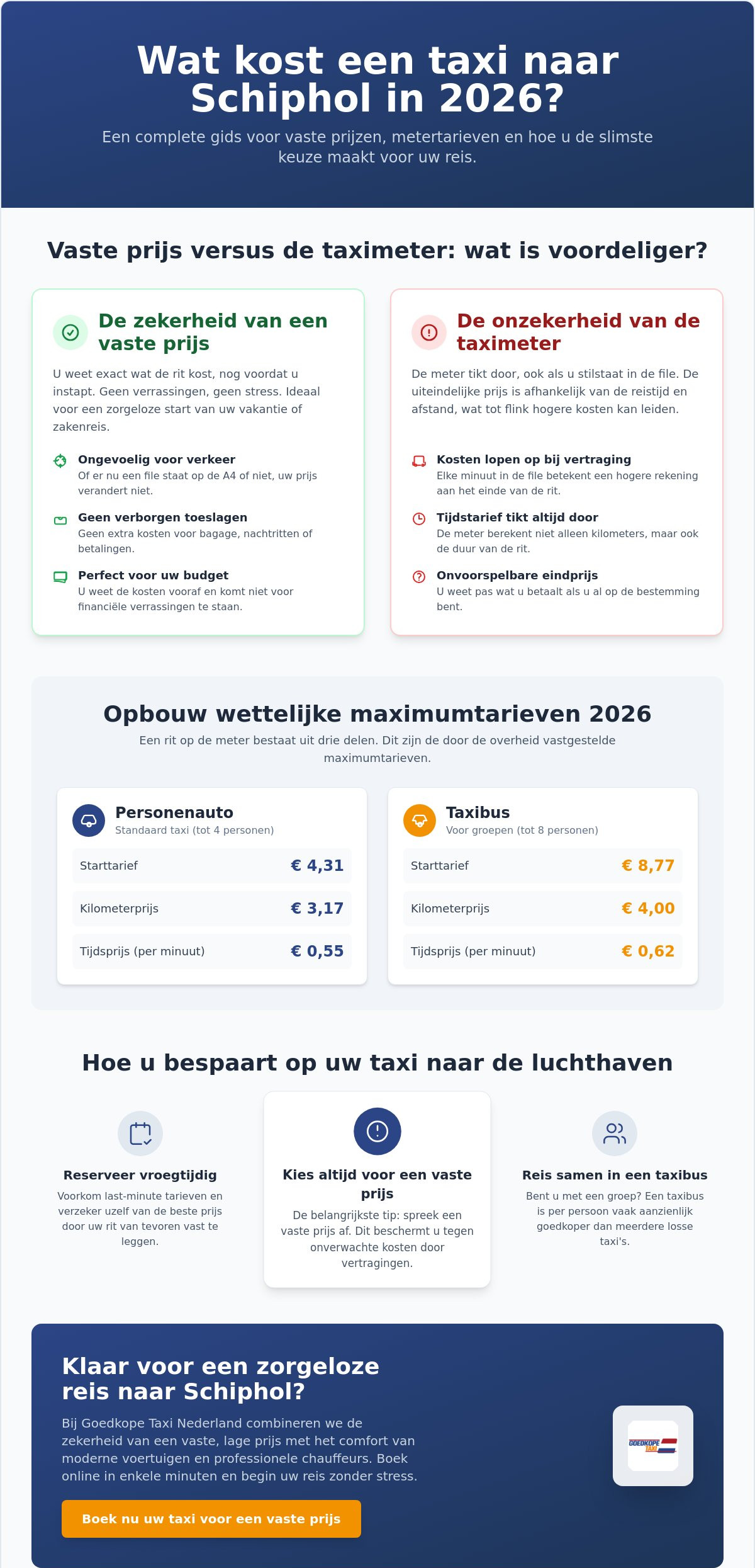 Wat kost een taxi naar Schiphol in 2026? alles over tarieven en vaste prijzen