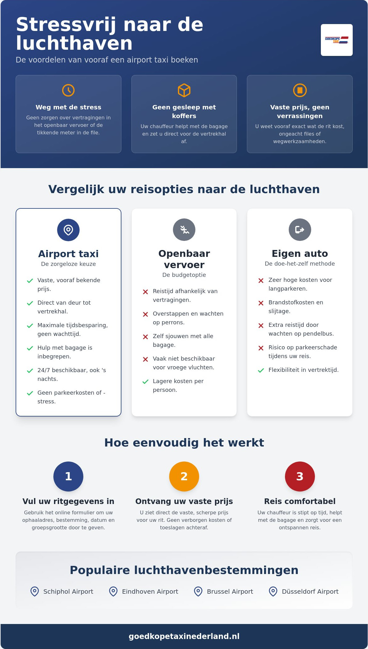 Airport taxi boeken in Amsterdam: Goedkoop & Betrouwbaar
