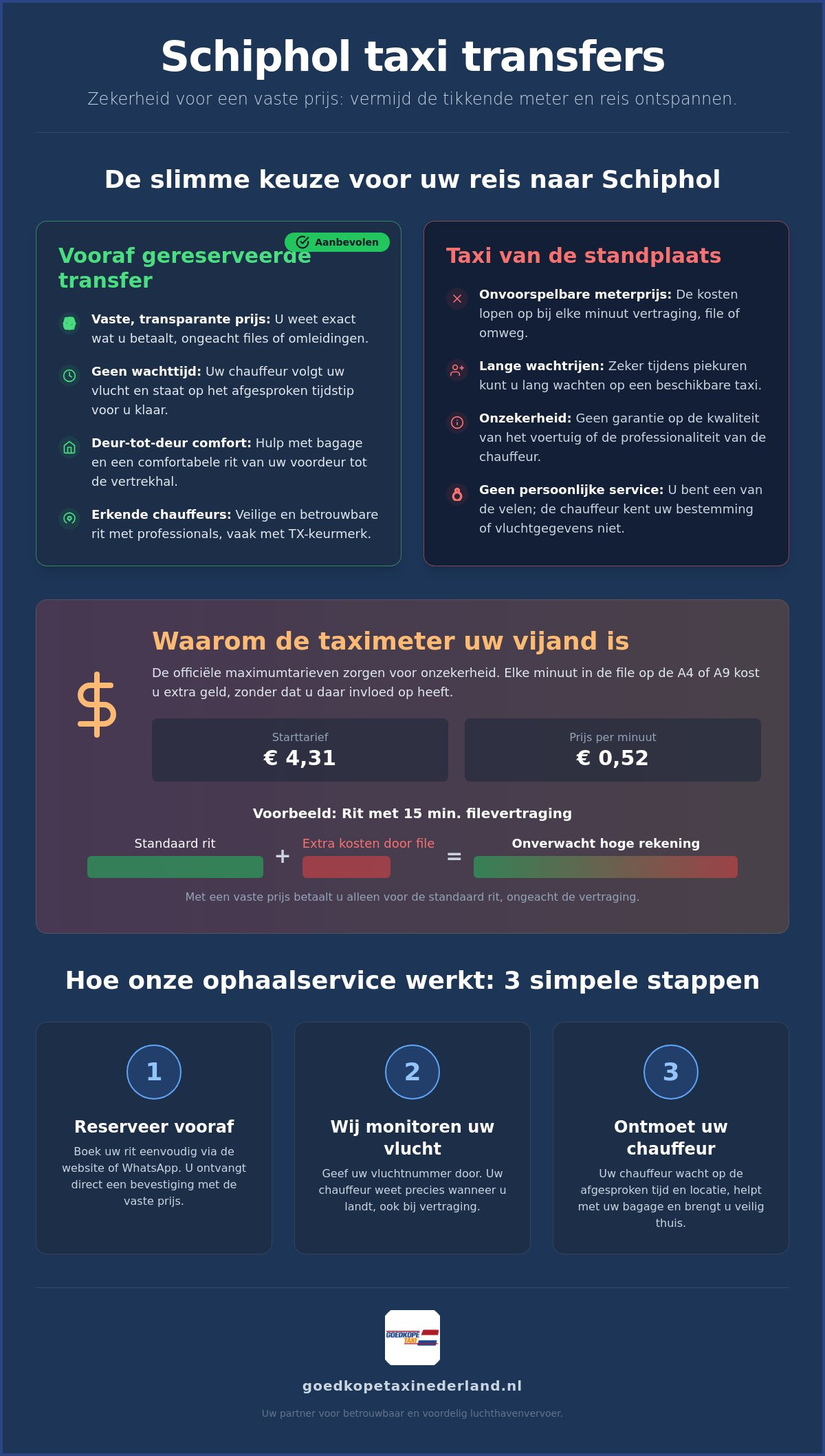 Betrouwbare Schiphol Taxi Transfers uit Amsterdam & Regio