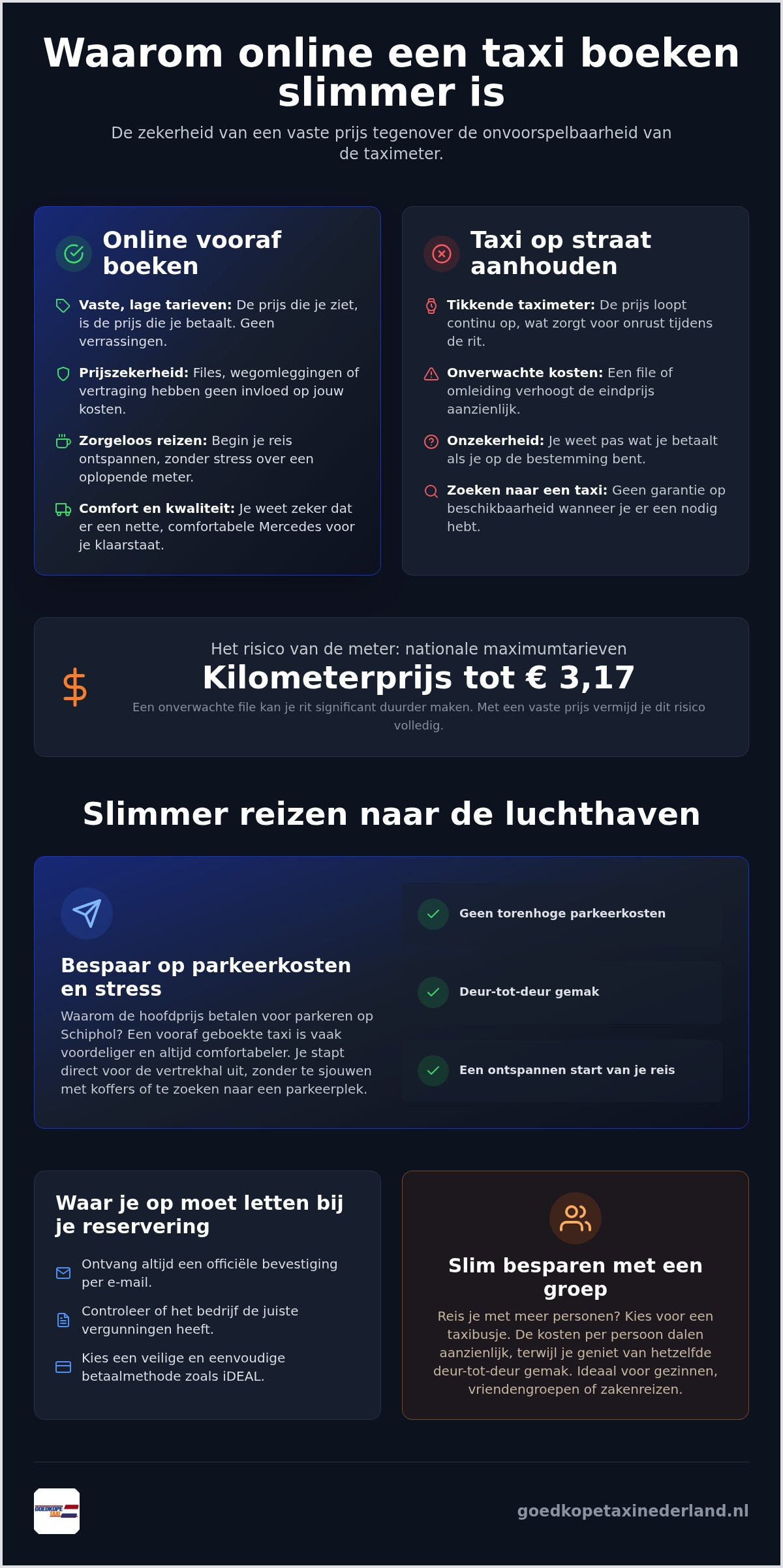 Goedkope taxi online boeken: zo bespaar je op je volgende rit