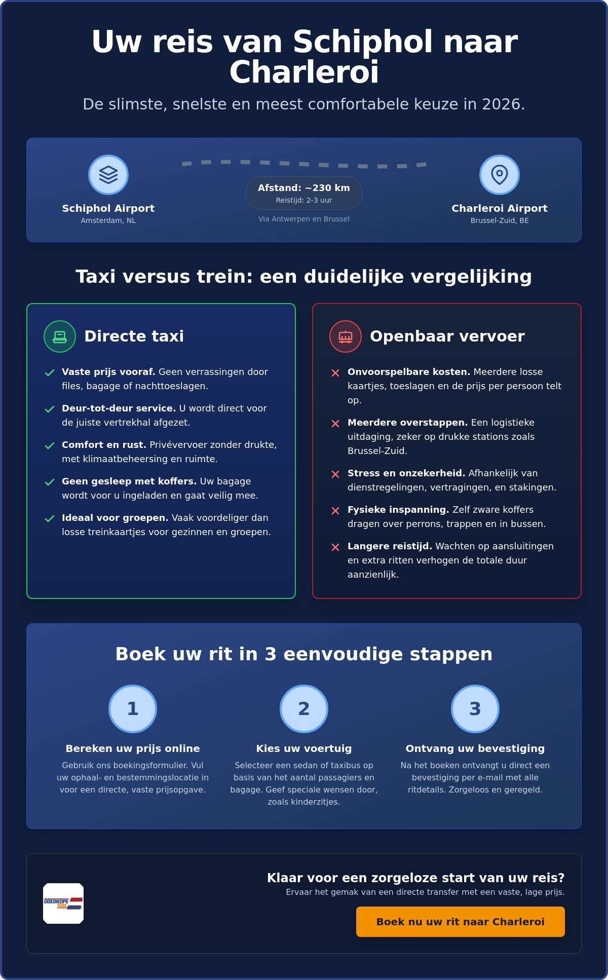 Goedkope taxi van Schiphol naar Charleroi: zo regelt u de beste deal in 2026