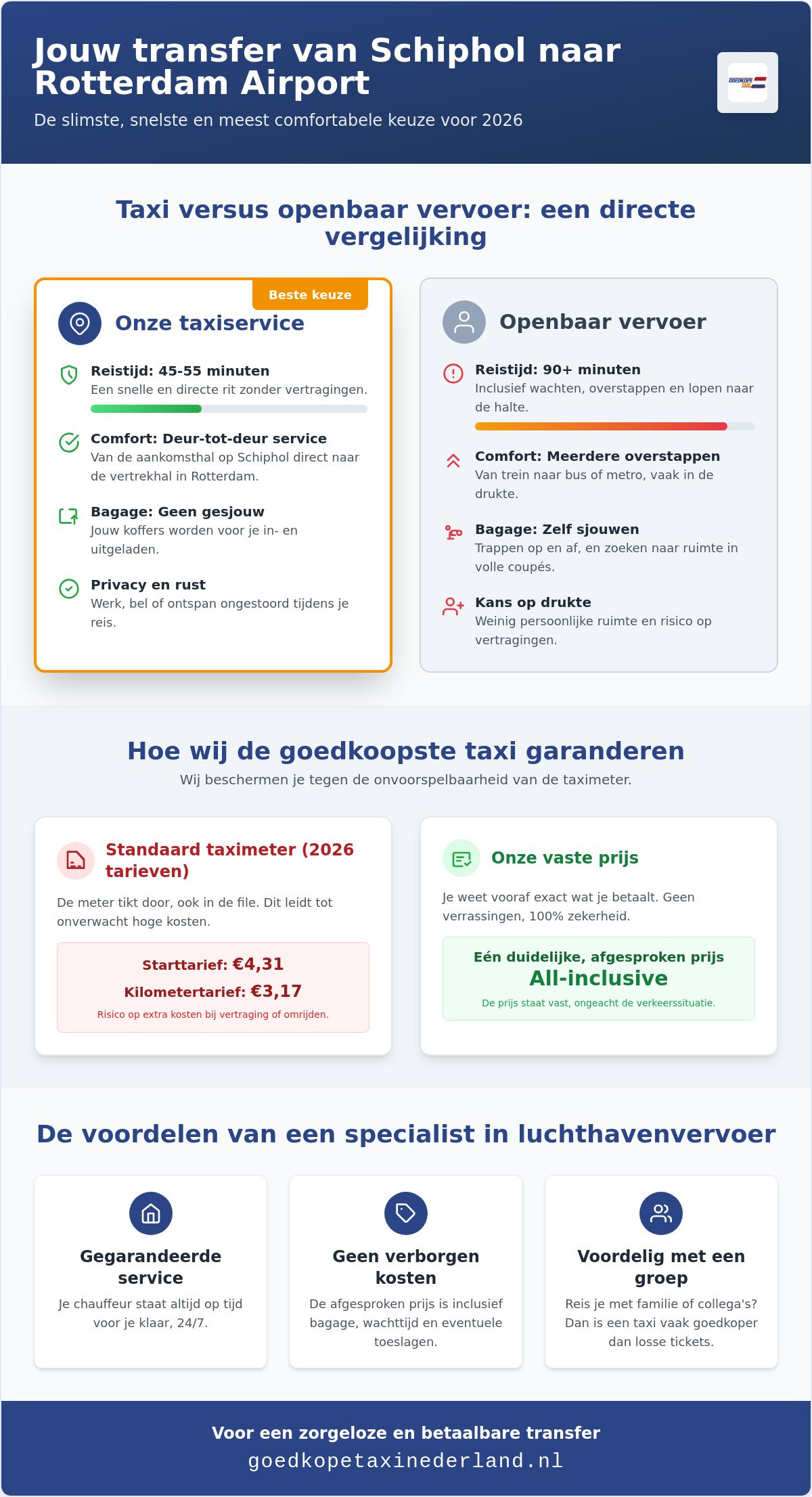 Goedkope taxi van Schiphol naar Rotterdam Airport: jouw gids voor 2026