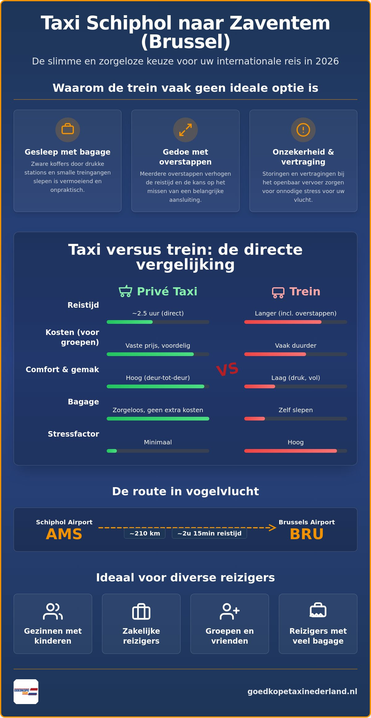 Goedkope taxi van Schiphol naar Zaventem: uw gids voor 2026