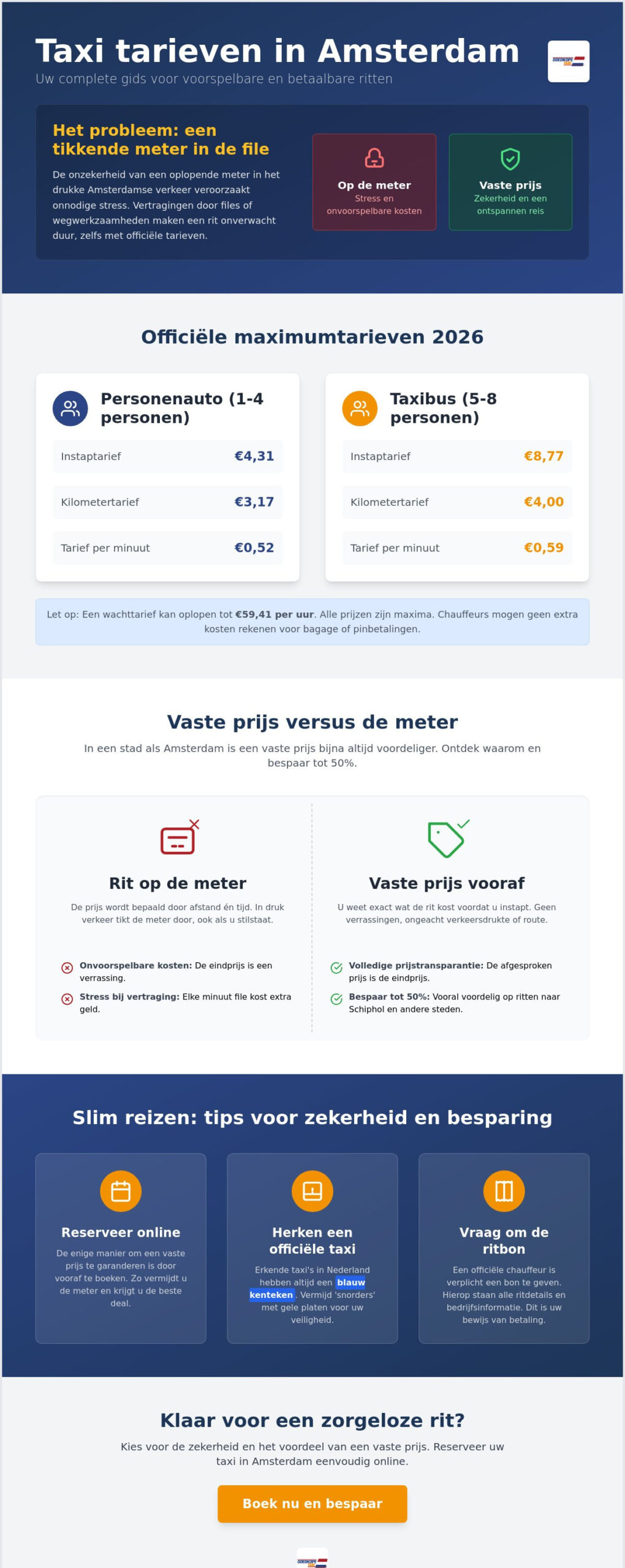 Prijzen taxi Amsterdam 2026: alles over tarieven en bespaartips