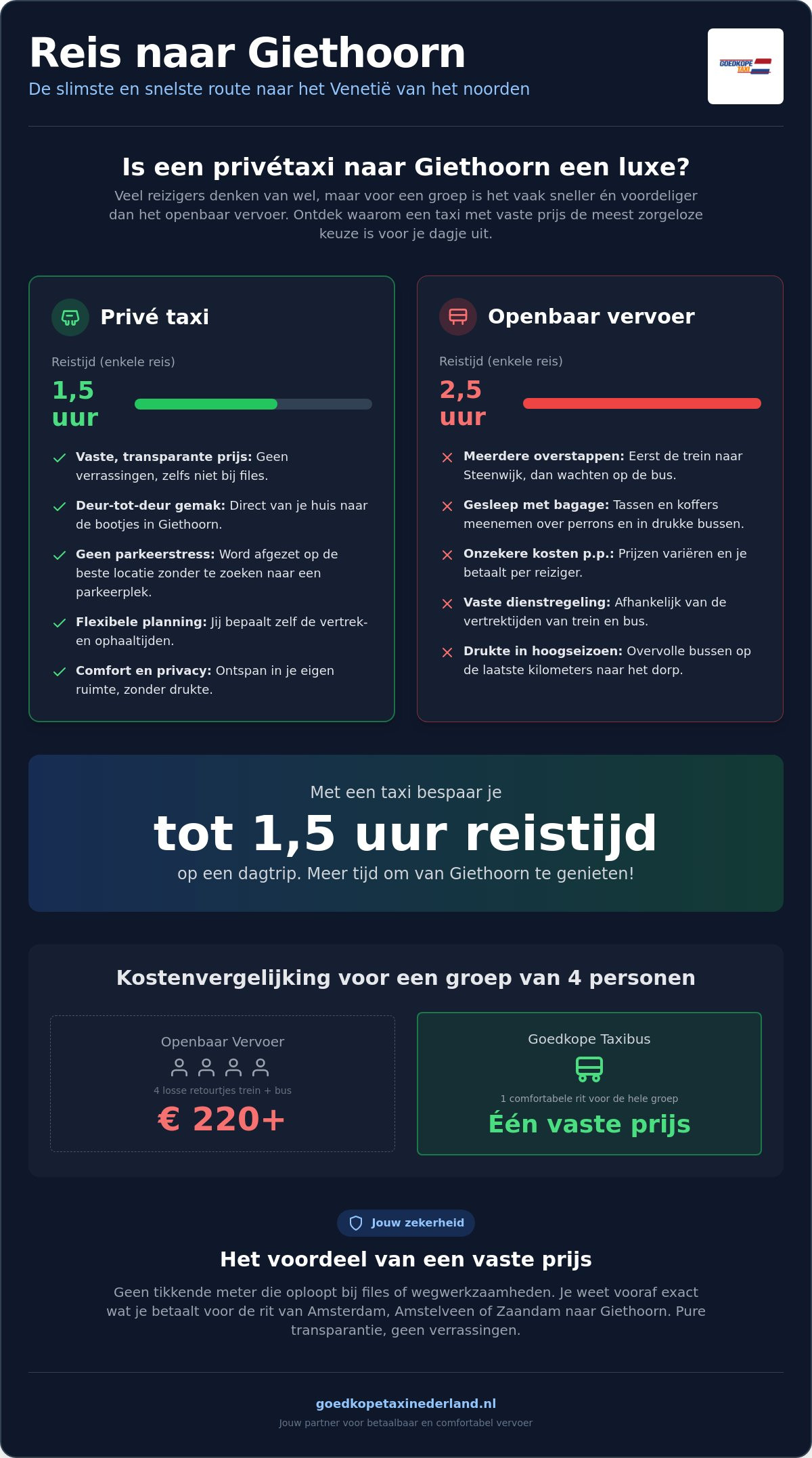 Goedkope taxi naar Giethoorn: comfortabel reizen voor een vaste prijs in 2026