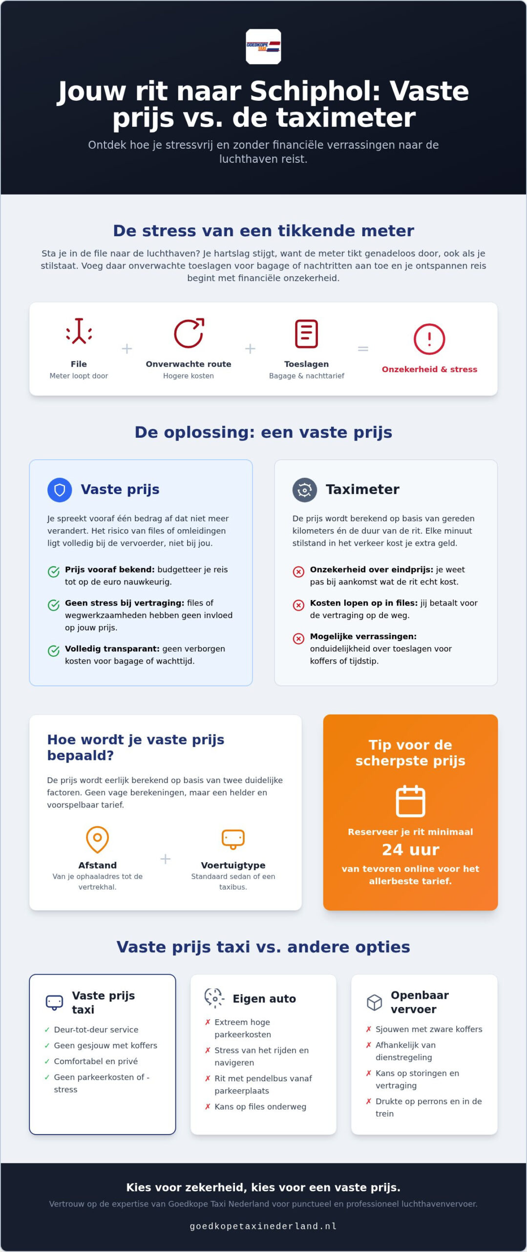 Taxi Schiphol voor een vaste prijs: zo reis je zonder verrassingen in 2026