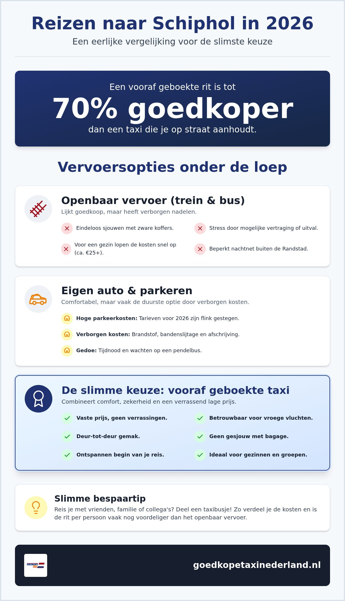 Goedkoop vervoer naar Schiphol: zo reis je in 2026 slim en voordelig