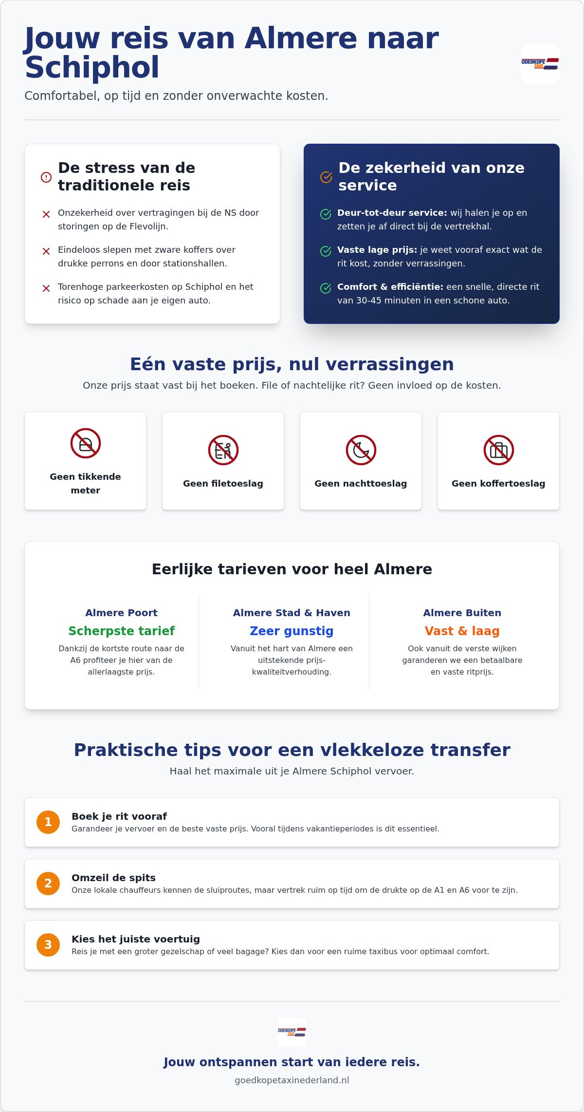Almere Schiphol vervoer: zo reis je zorgeloos en voordelig in 2026