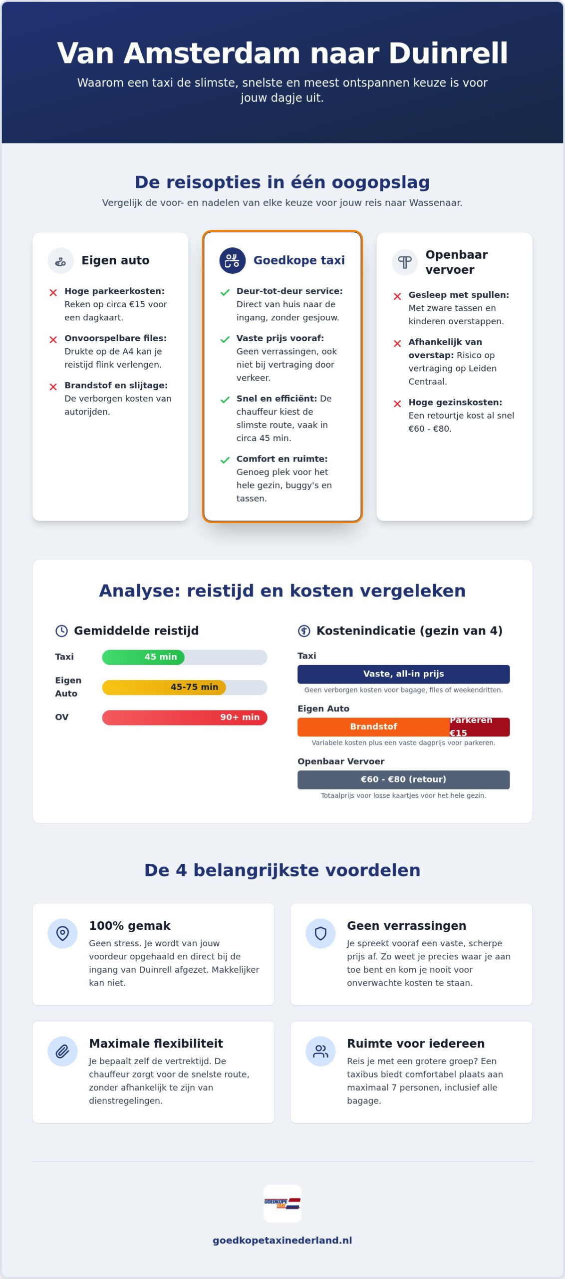 Goedkope taxi van Amsterdam naar Duinrell: ontspannen en voordelig naar het leukste dagje uit