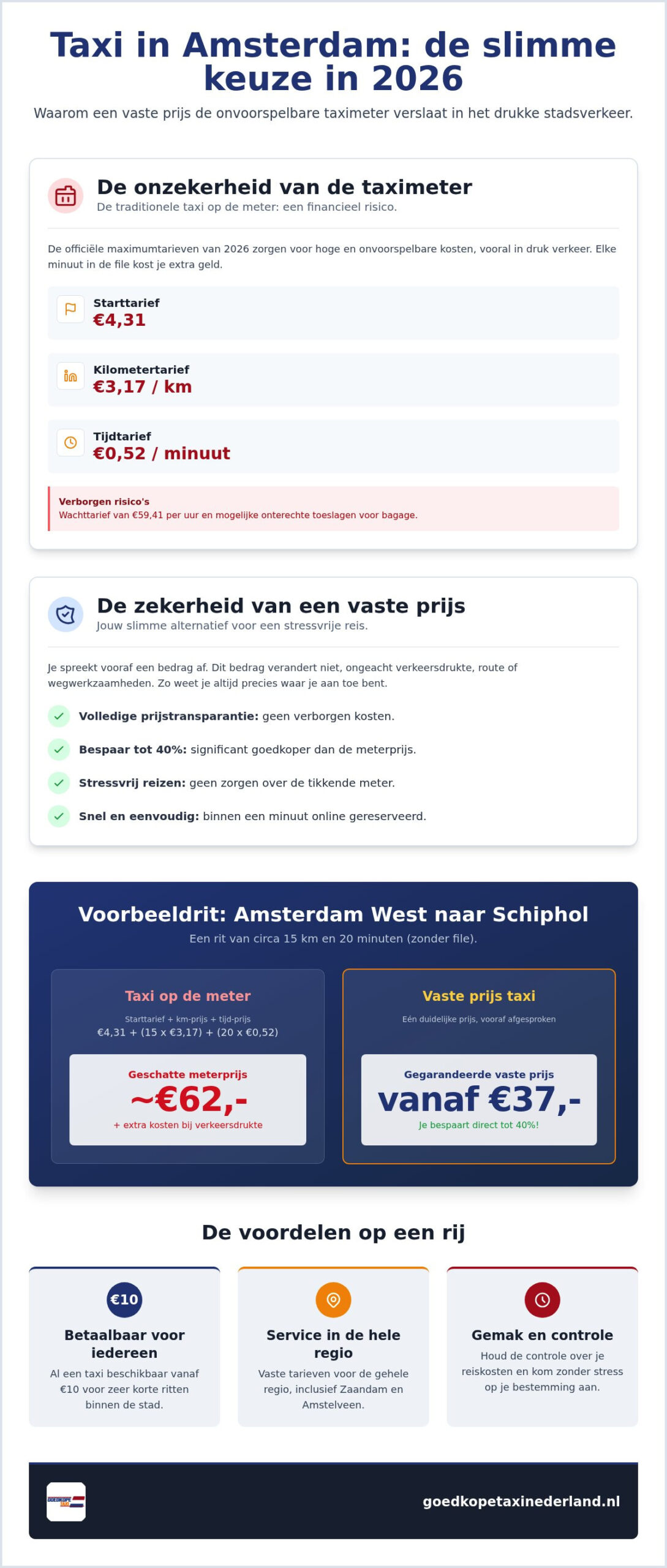 Vaste prijs taxi Amsterdam: zonder verrassingen op reis in 2026