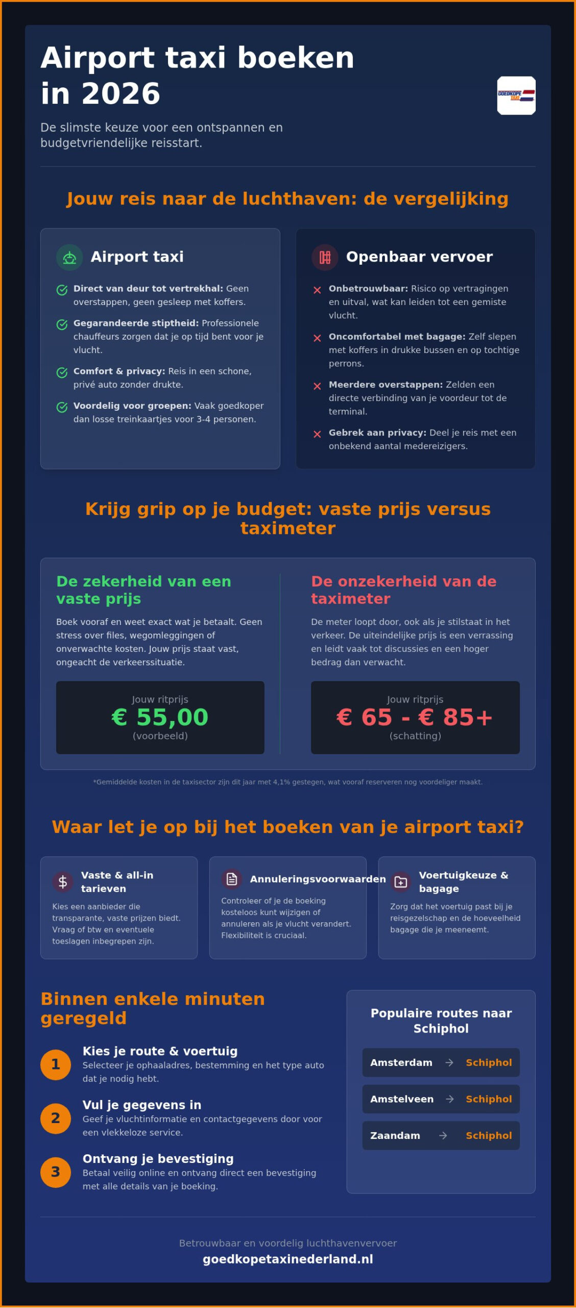 Airport taxi boeken voor een vaste prijs in 2026: zorgeloos op reis