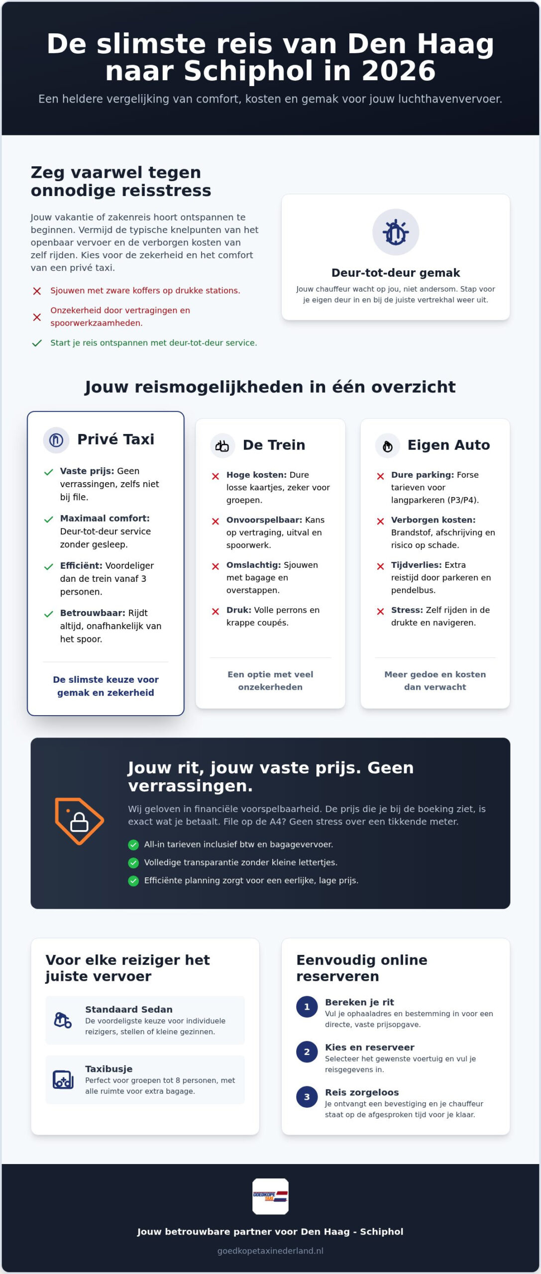 Taxi Den Haag Schiphol: jouw complete gids voor zorgeloos luchthavenvervoer in 2026