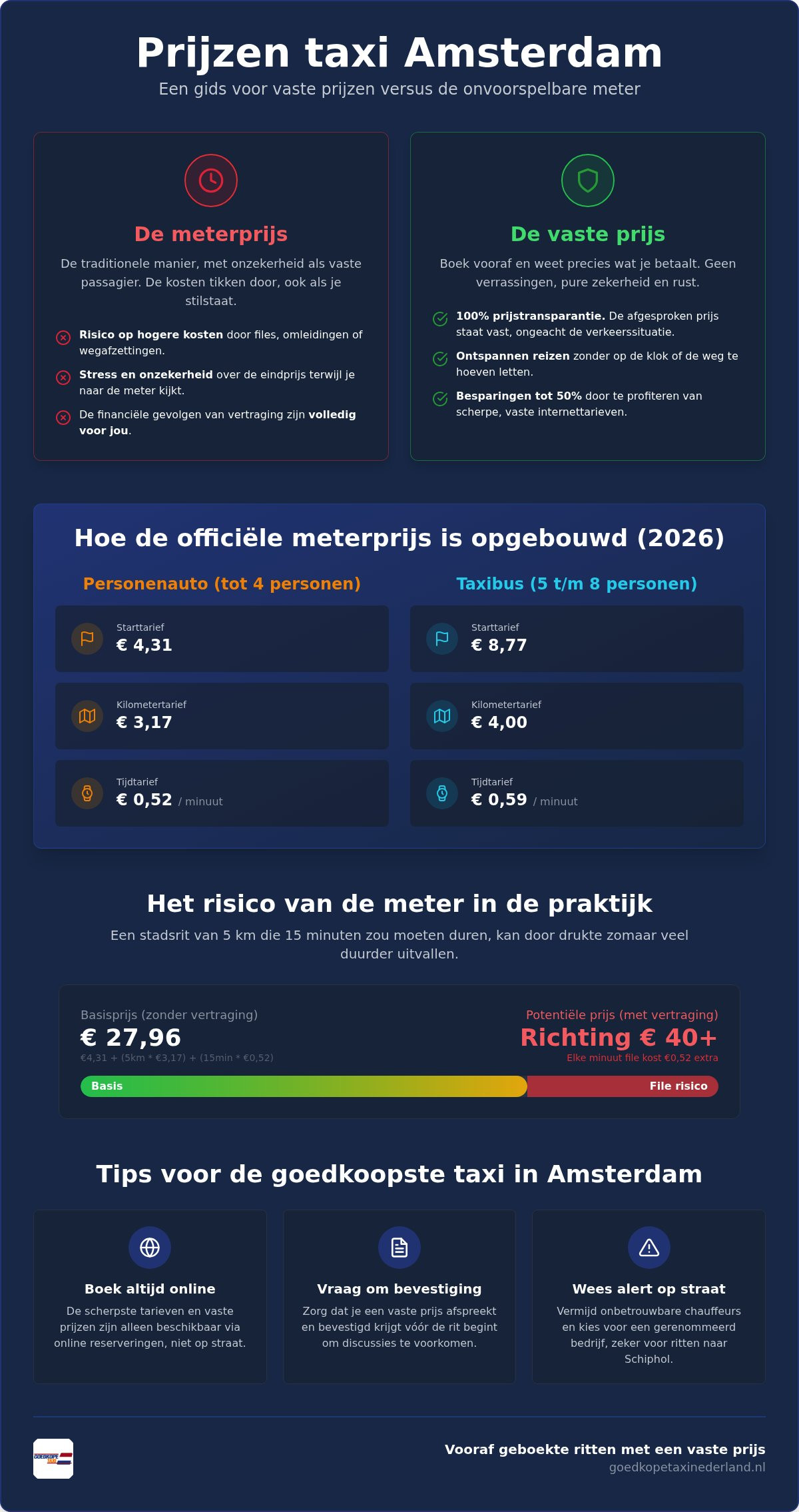 Prijzen taxi Amsterdam: alles over tarieven en vaste prijzen in 2026