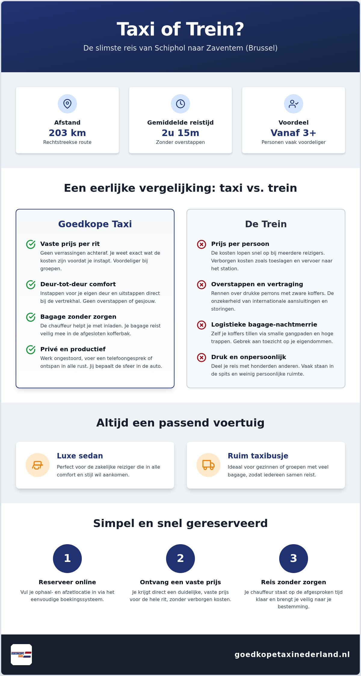 Goedkope taxi van Schiphol naar Zaventem: jouw zorgeloze transfer in 2026