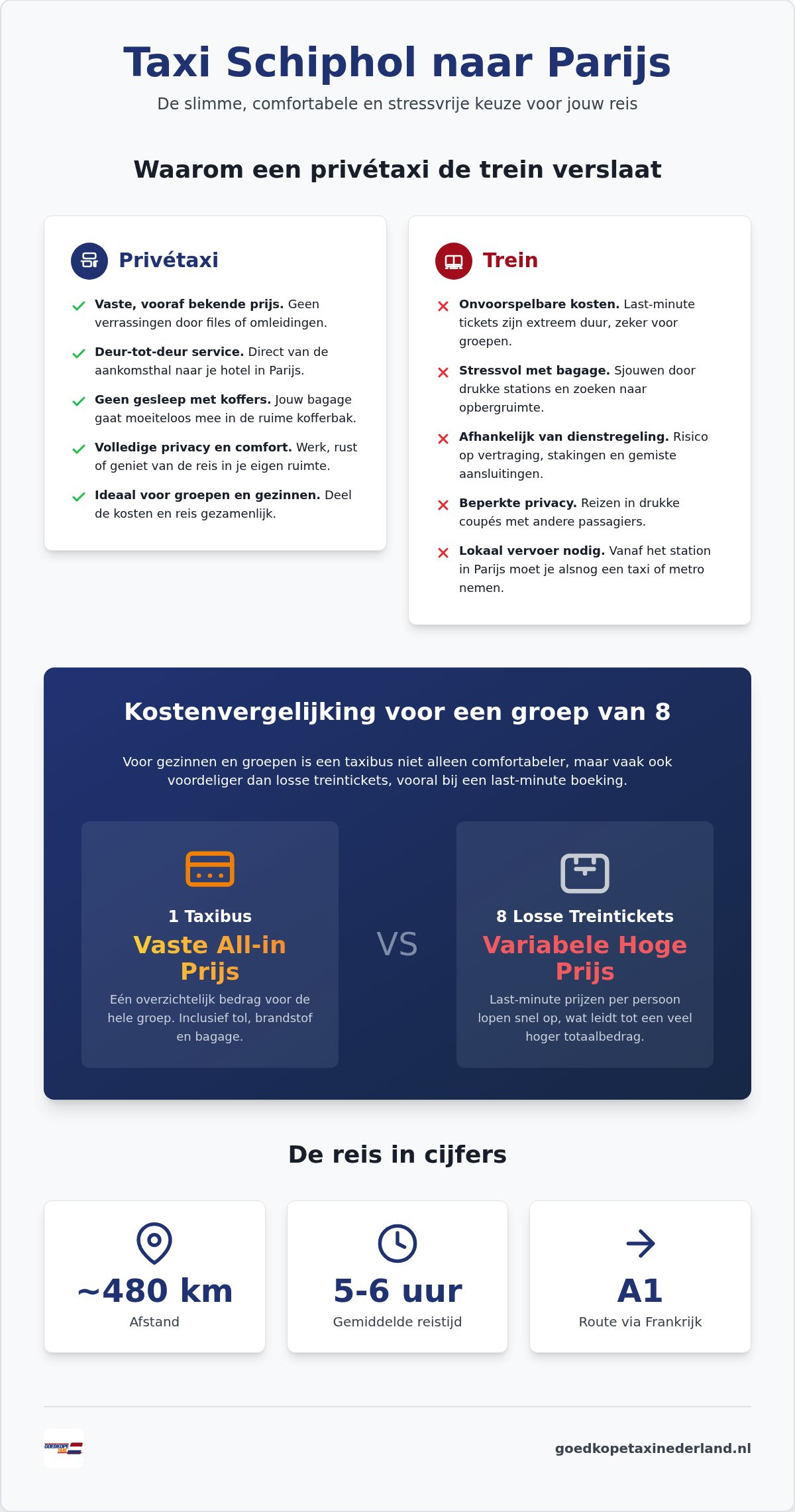 Goedkope taxi van Schiphol naar Parijs: jouw complete gids voor 2026