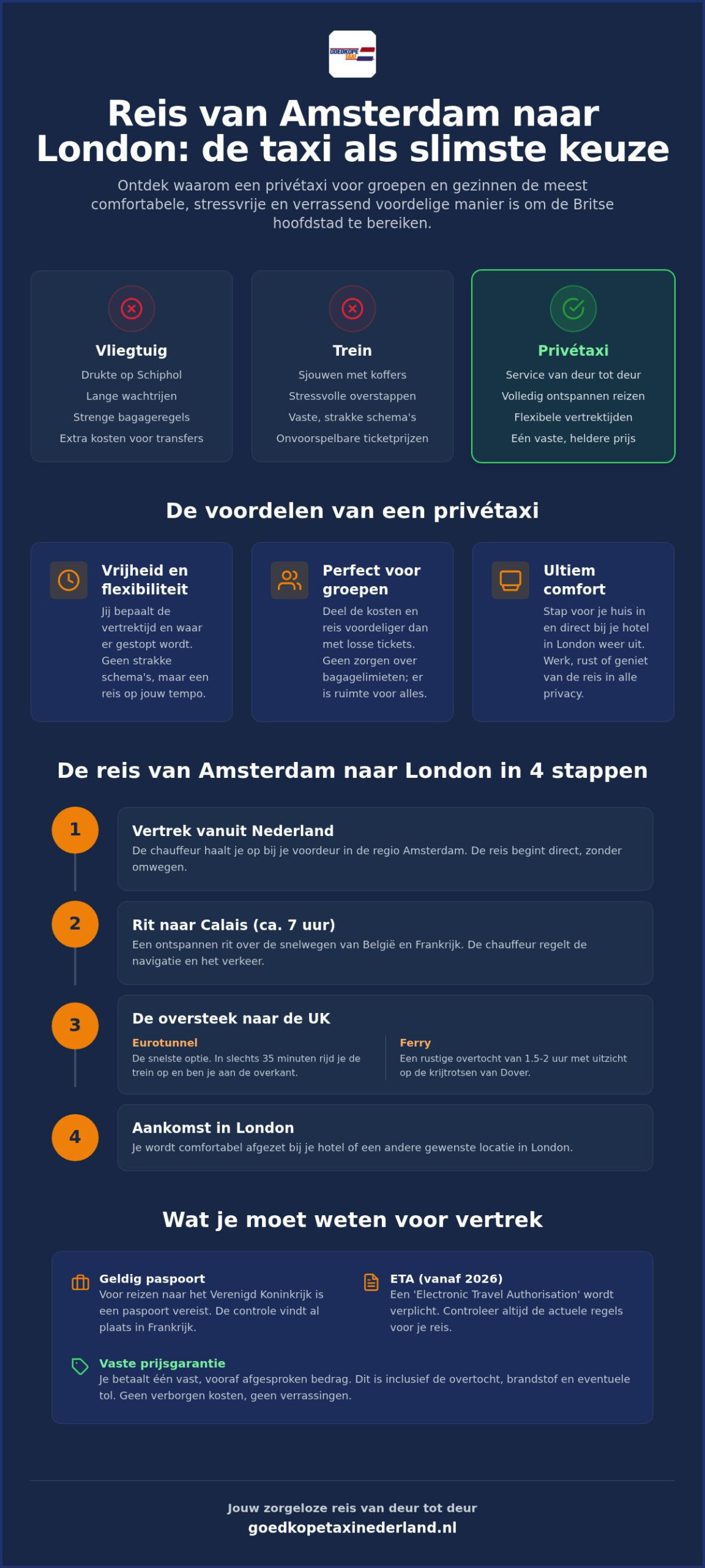 Goedkope taxi van Amsterdam naar London: ontspannen reizen voor een vaste prijs