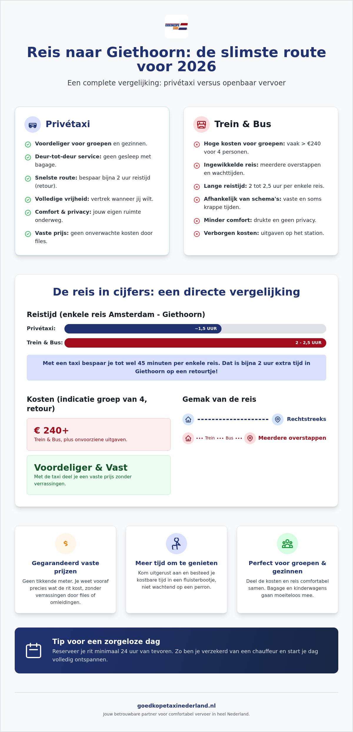 Goedkope taxi naar Giethoorn: comfortabel en zonder zorgen reizen in 2026
