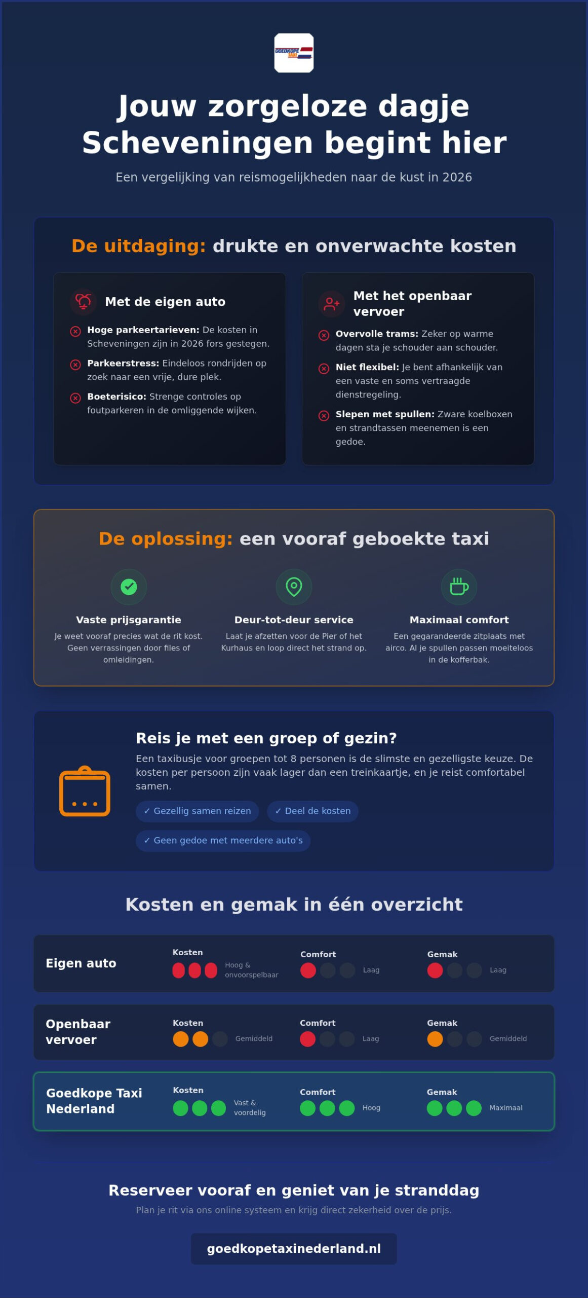 Goedkope taxi naar Scheveningen: comfortabel en voordelig naar het strand in 2026