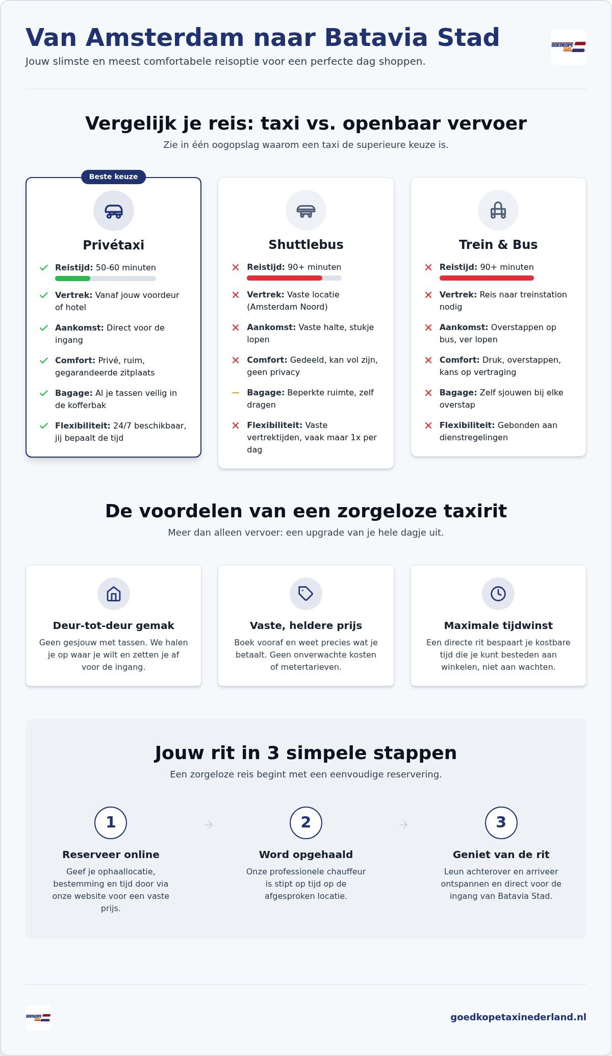 Goedkope taxi van Amsterdam naar Batavia Stad: ontspannen shoppen voor een vaste prijs