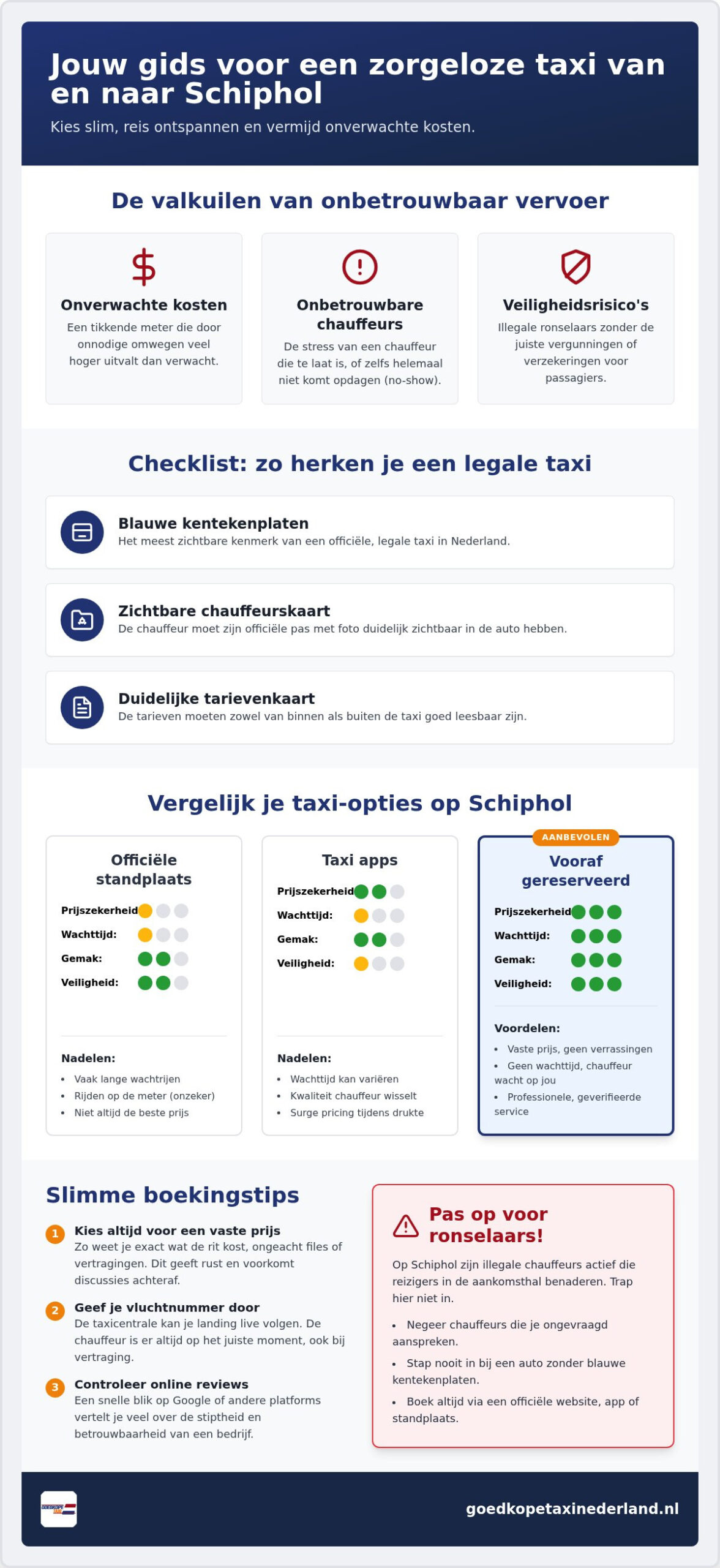 Betrouwbare taxi Schiphol: zo reis je zonder stress voor een vaste prijs in 2026