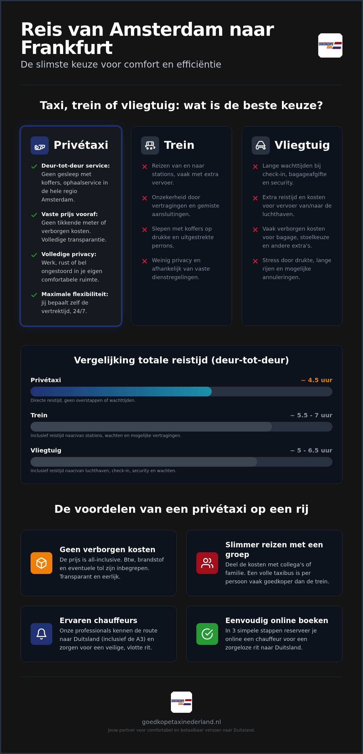 Goedkope taxi van Amsterdam naar Frankfurt: ontspannen reizen voor een vaste prijs in 2026