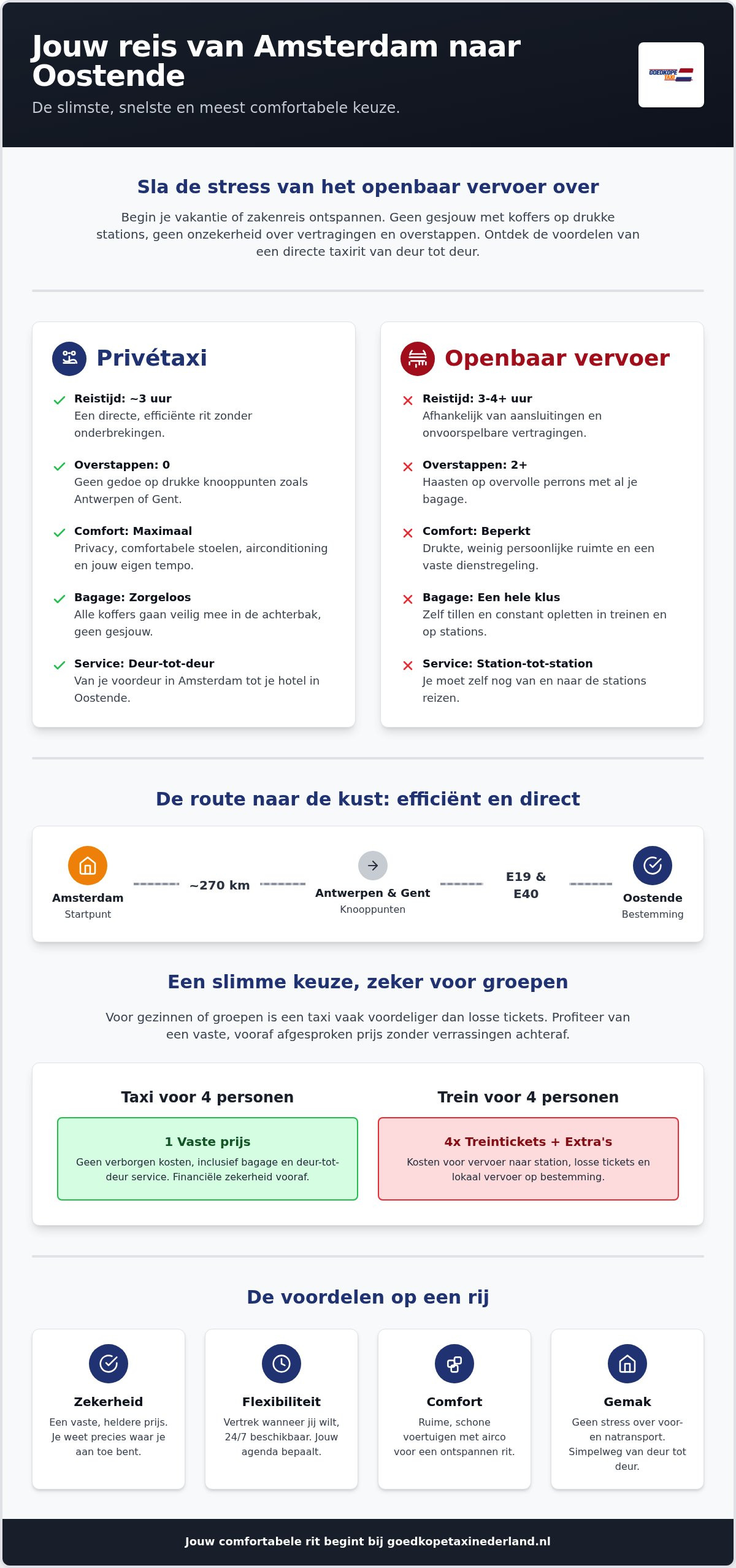 Goedkope taxi van Amsterdam naar Oostende: comfortabel en voordelig reizen in 2026