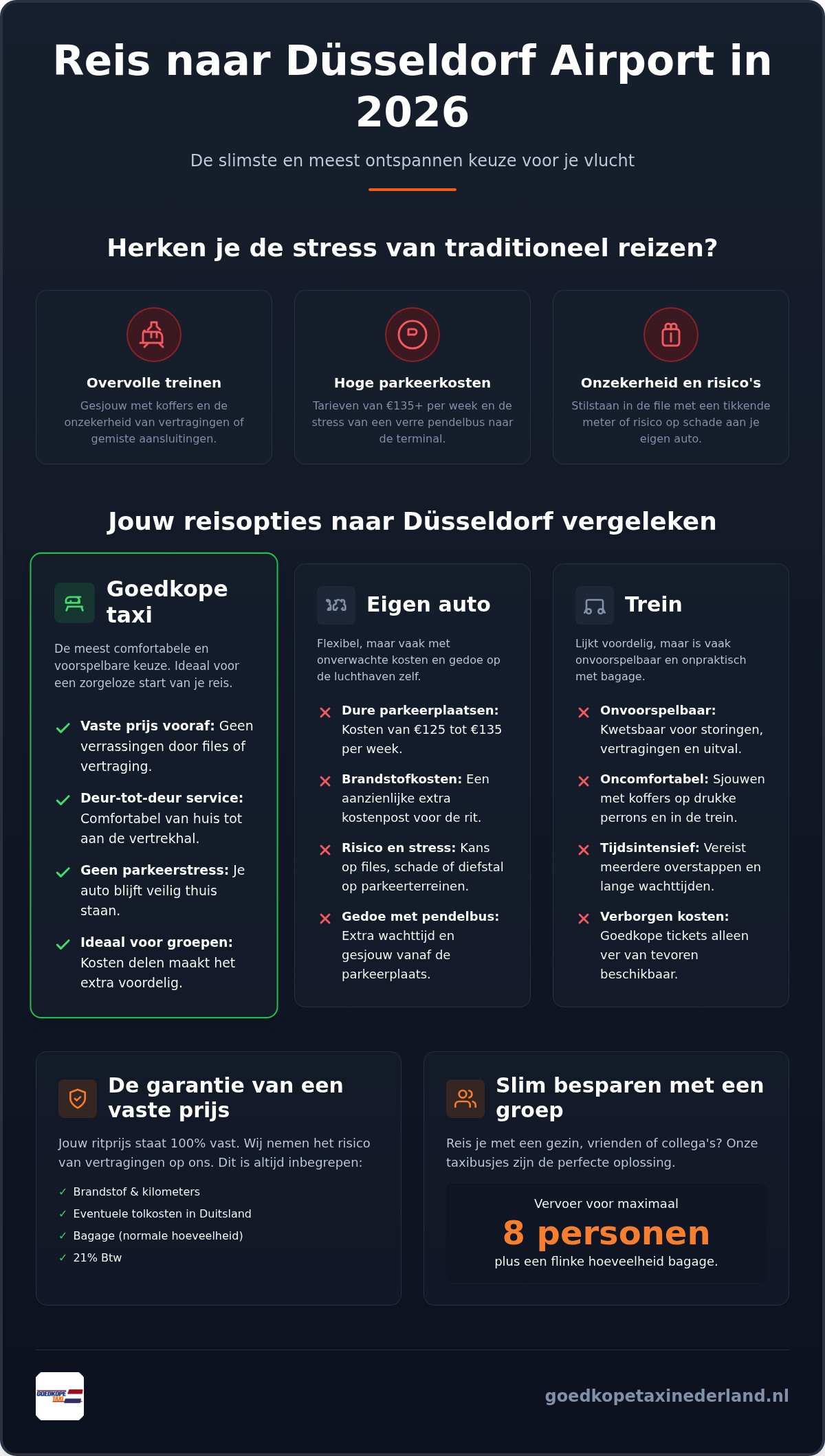 Goedkope taxi naar dusseldorf airport: ontspannen en voordelig op reis in 2026