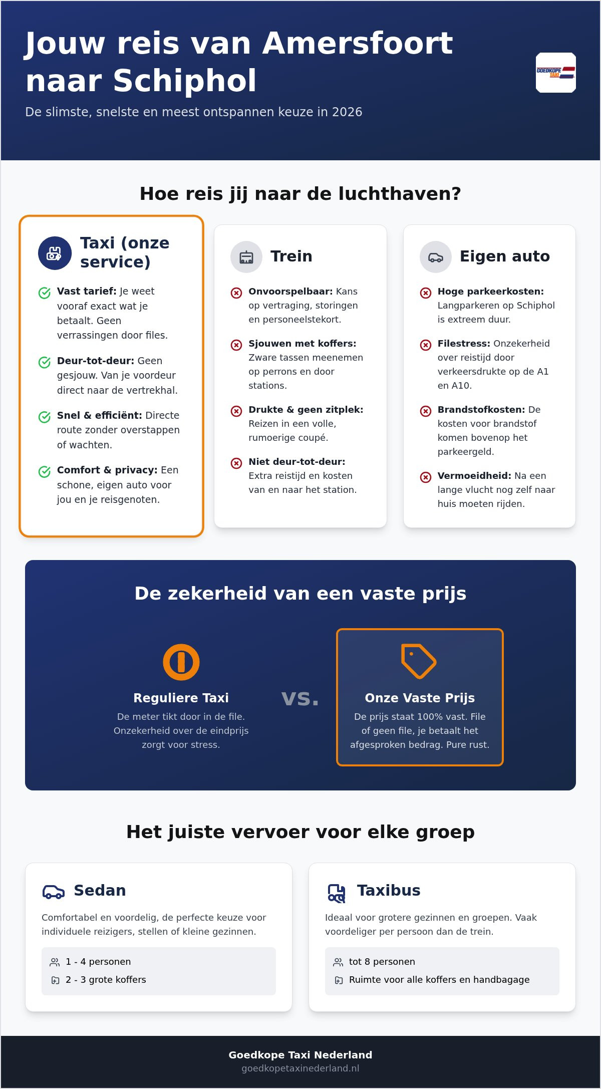 Goedkope taxi van amersfoort naar schiphol: zorgeloos reizen voor een vaste prijs in 2026