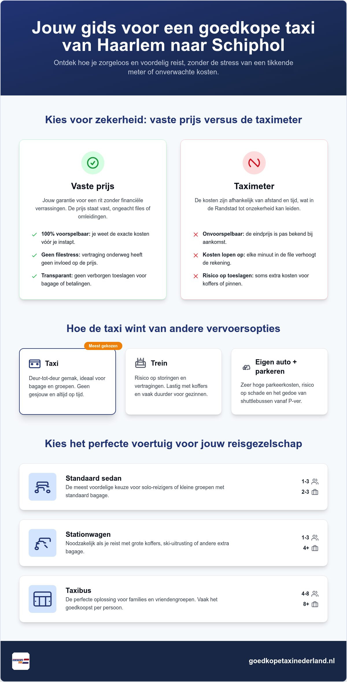 Goedkope taxi Haarlem Schiphol: jouw complete gids voor slim luchthavenvervoer