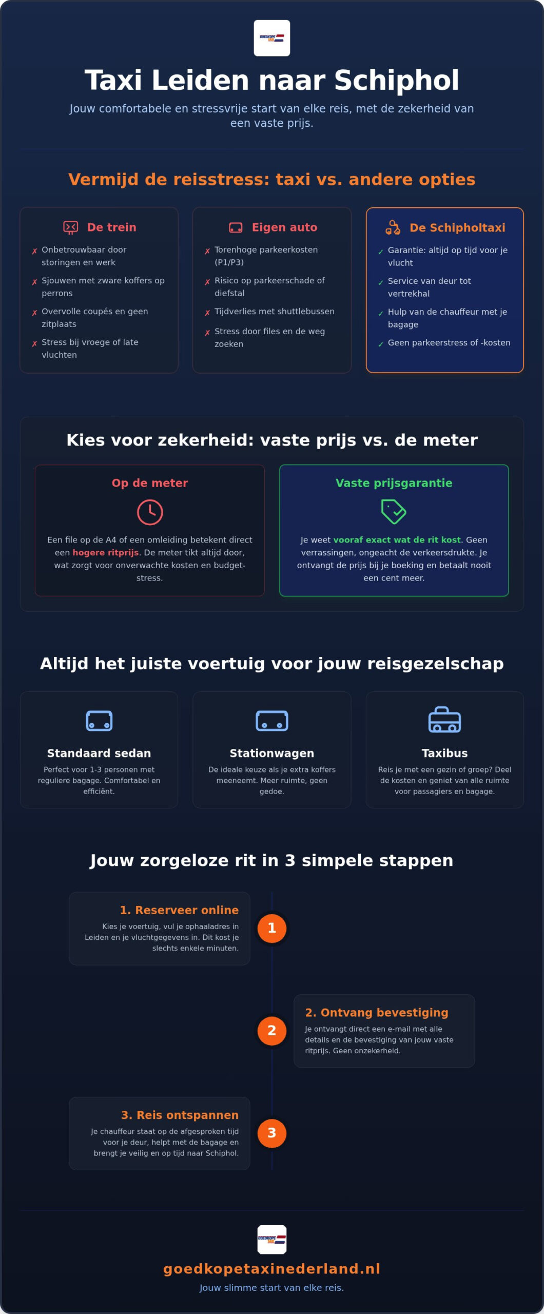 Taxi Leiden Schiphol: jouw complete gids voor de beste rit in 2026